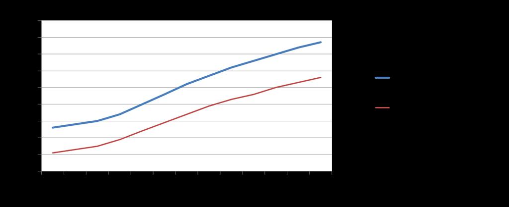 Vuosi 2017 2018 2019 2020 2021 2026 Väestöennuste 67 690 67 729 67 981 68 281 68 581 71 099 Taulukko 1. Hämeenlinnan väestöennuste (Lähde: Tilastokeskus) Ikärakenne Kuva 1.