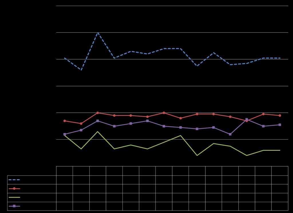 8 Kuva 4. Hämeenlinnan arvioitu rakennustahti asukkaina 2017 2030 Työvoima ja työttömyys Hämeenlinnan työttömyysprosenteissa (Kaavio 5) tapahtui tasaantumista vuonna 2016.