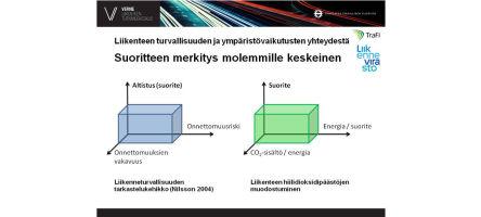 Liikenteen turvallisuus ja ympäristövaikutukset ristiriitoja vai synergioita? Kuva 2. Suoritteen merkitys liikenteen turvallisuudelle ja hiilidioksidipäästöille.