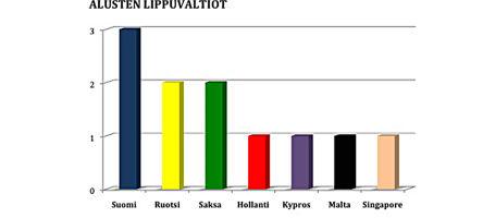 ENSI-palvelu tulevien