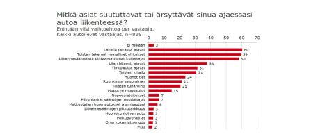 Ilmapiirikyselyiden alkuvuosina 1990-luvulla tehtyjen mittausten perusteella voidaan todeta, että silloin ilmapiirin koettiin parantuvan.