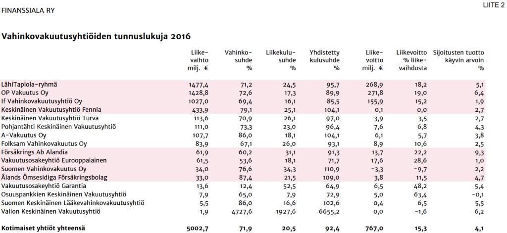 14 3 TUTKIMUS 3.