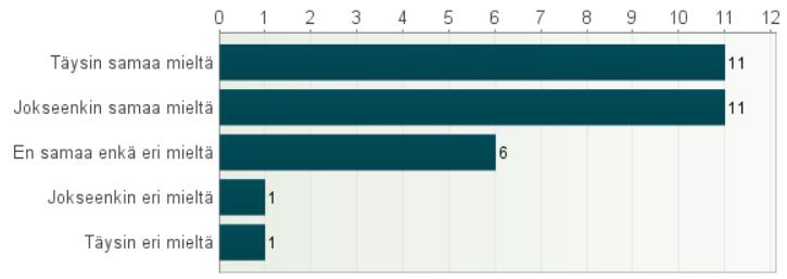 38 Väite 5: Yritykset tekevät säästöjä siirtyessään pilvipalveluihin, koska heidän ei tarvitse tehdä laiteinvestointeja entiseen tapaan. Kuvio 4.