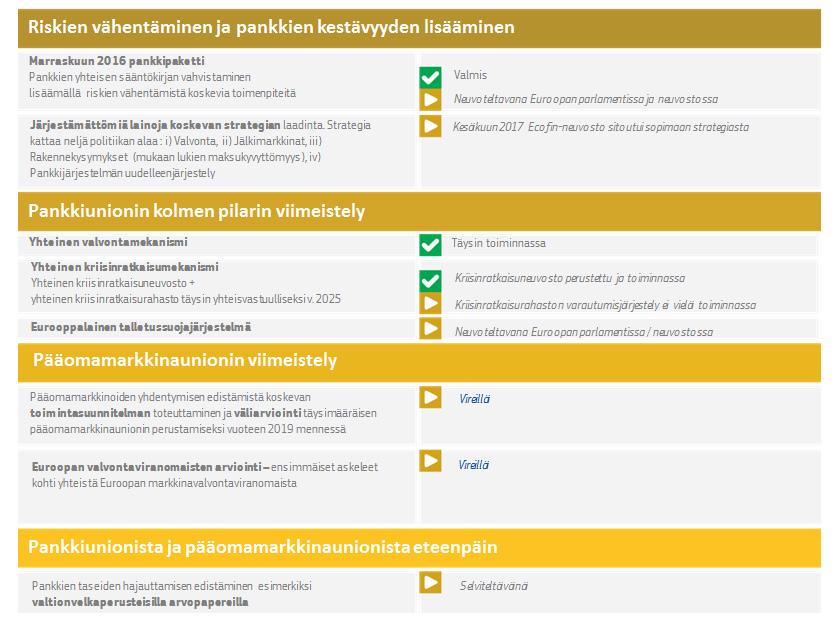 sääntelykohtelua, voisivat auttaa kehittämään tämäntyyppisen tuotteen markkinoita, muutokset arvopaperien pohjalla olevien valtion joukkolainojen sääntelykohtelussa eivät ole tarpeen.