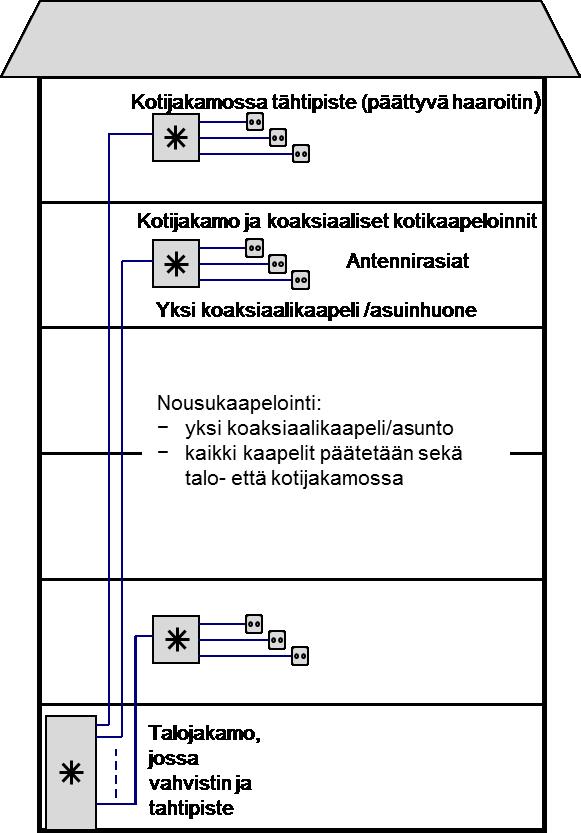 Antenniverkko