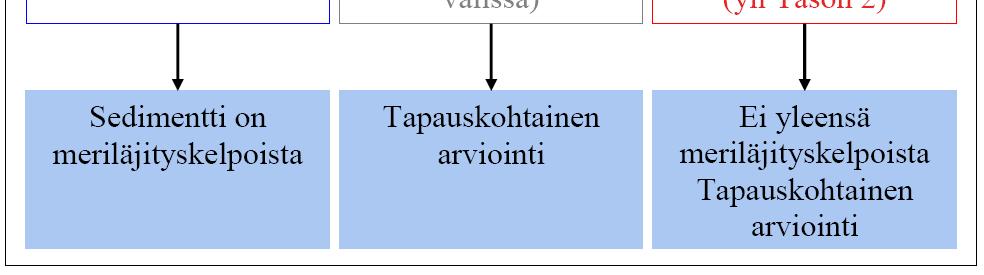 läjityskelpoisuuden