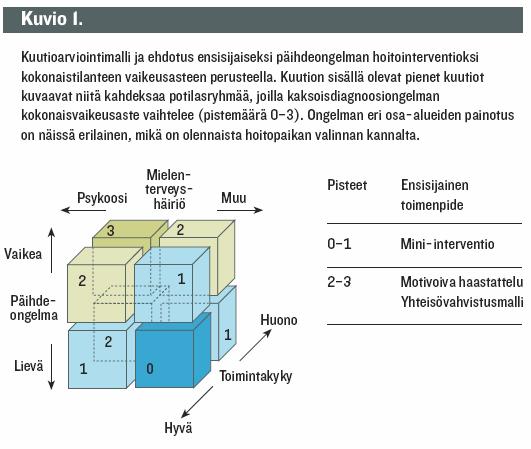 Kuutiomalli Kampman &