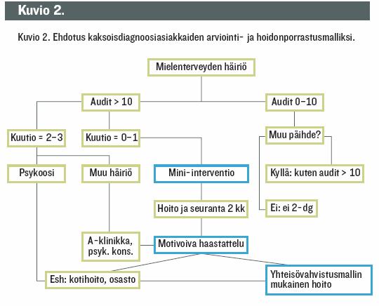 Arviointi ja hoidon porrastus Kampman