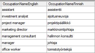 Toiminta on vastaavaa, haetaanko dataa SQL