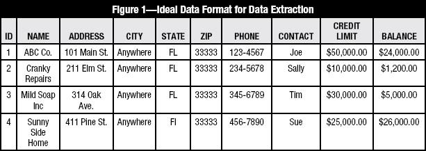 22 kiksi PDF-, dbase-, Excel- tai XML-muodossa.