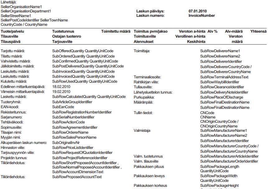 26 5.2 Rakenteisen verkkolaskun ominaisuudet Kuvio 3. Verkkolaskun tuoterivien sisältämät tiedot.