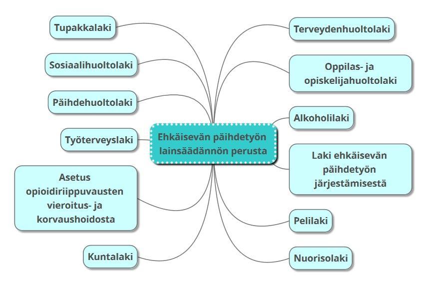 18 kimuksesta vastaa Sosiaali- ja terveysministeriö (Rahapelihaitat s.a). Arpajaislakiin on määritetty, että rahapelaamisesta aiheutuvia haittoja on seurattava.