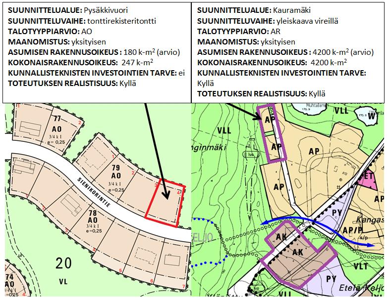 15 Kuva 8. Esimerkkejä kapasiteettiyksikön maantieteellisestä laajuudesta ja sisällöstä. HANKE Hankkeet ovat vireillä olevia tai valmistuneita rakennushankkeita.