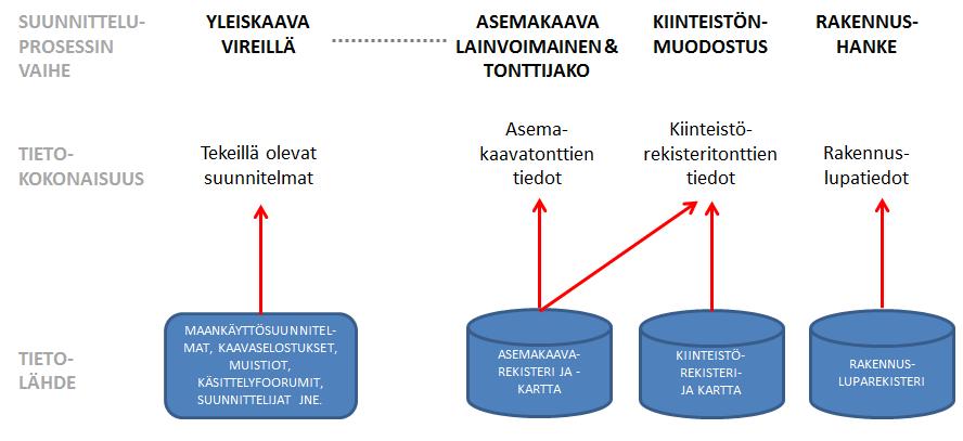 17 KAAVAVARANNON TIETOLÄHTEET Kymppi R -toimintamallissa kaavavarantotietojen kokoamisesta ja niihin liittyvästä tulkinnan tekemisestä vastaa kaavoitustutkija.