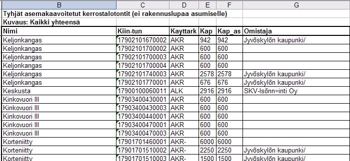 yksityisen omistamista tyhjistä kerros- ja rivitalotonteista (kuva 34).