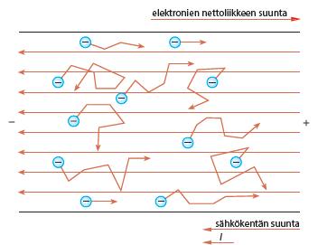 TEHTÄVIEN RATKAISUT 1-1. Kytkentäkaaviot: a) b) 1-. Johtimien järjestys sähkövirran suuruuden mukaan on 4,, 3, 1 ja 5. 1-3. a) Sähkövirta I 1 on I 1 = I + I 3 = 0,55 A + 0,40 A = 0,95 A.