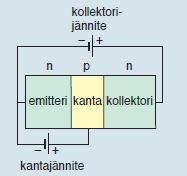 puolijohteesta p-tyypin puolijohteen suuntaan. Syntyneet elektronit liikkuvat tämän sähkökentän vaikutuksesta p-alueesta n-alueeseen.