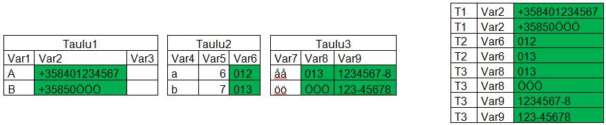 CHAR-KENTTIEN TARKASTUKSET Kerätään tarkastettavat yhteen Etuja: Arvot yhdessä