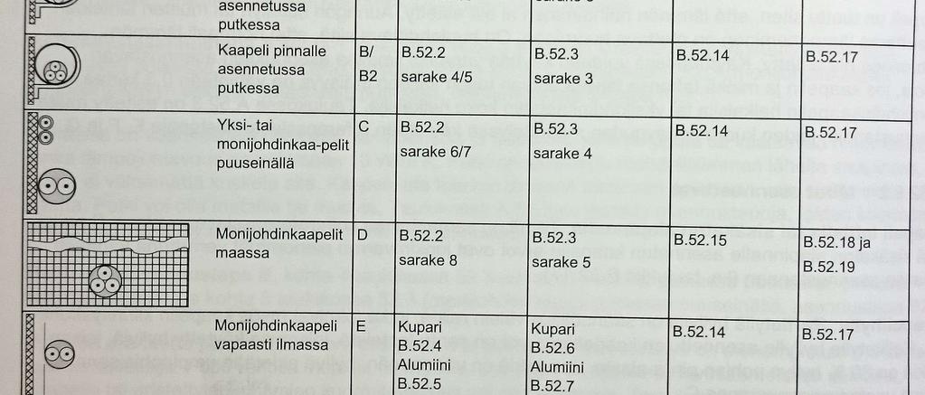 Asemille pitäisi saada 16 ampeerin syötöt eli kolme asemaa olisi vaiheella yksi, neljä asemaa vaiheella kaksi ja neljä asemaa vaiheella kolme.