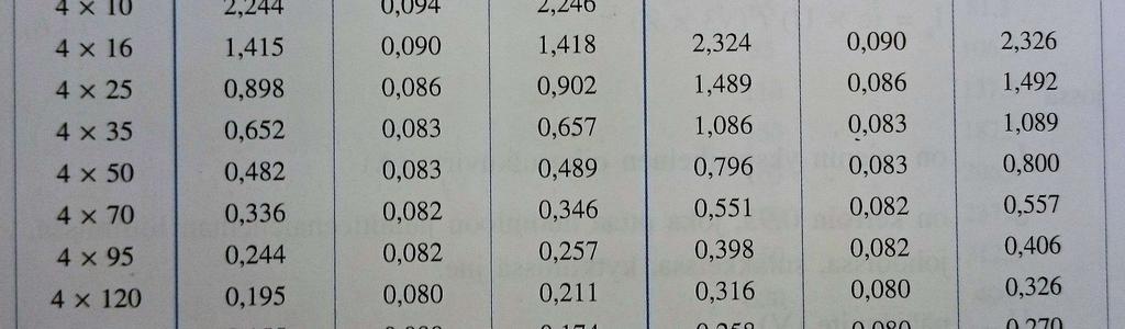 c on kerroin 0,95, joka ottaa huomioon jännitteenaleneman liittimissä, johdoissa, sulakkeissa, kytkimissä jne. U on pääjännite (V).