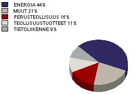 Rahaston perustiedot - Carnegie Aksje Norge Carnegie Aksje Norge on Norjan osakemarkkinoille sijoittava rahasto. Sijoitusten alakohtaista jakaumaa ei ole rajoitettu.