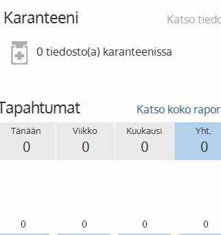 Valvo omia ohjelmia Ennen toimenpiteen aloittamista täytyy varmistaa, että oikea asema on valittu.