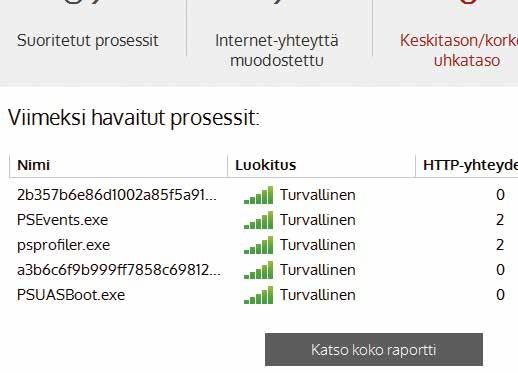 Siirry Panda Free Antivirus -ohjelman aloitusvalikkoon. Näet siellä, kuinka monta prosessia ohjelma on havainnut.