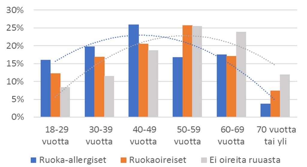 Ammattihenkilöstössä maakunnat olivat samalla tavoin edustettuna kuin kansalaiskyselyssä. Eniten vastaajia oli Uudeltamaalta (26 %), Pirkanmaalta (11 %) ja Varsinais-Suomesta (10 %).