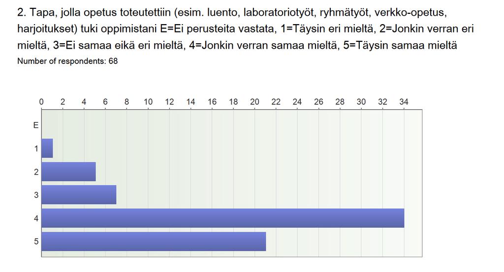 SÄHKÖINEN