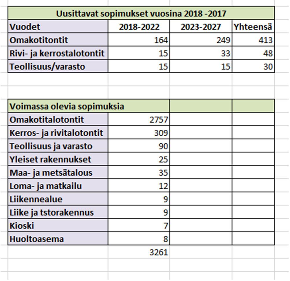 Lähivuosina