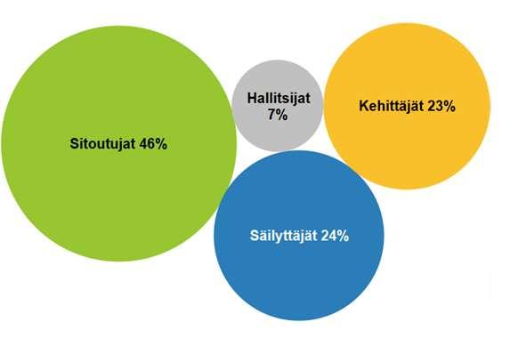 EK:n Yrittäjäpaneeli huomioi yrittäjäkentän monimuotoisuuden neljä tavoitteiltaan erilaista