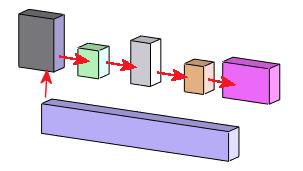 20 Kuva 10. Esimerkki hyvästä (kuvassa vasemmalla) ja huonosta (kuvassa oikealla) sidosten määrittelyrakenteesta kokoonpanossa (SolidWorks 2017f).