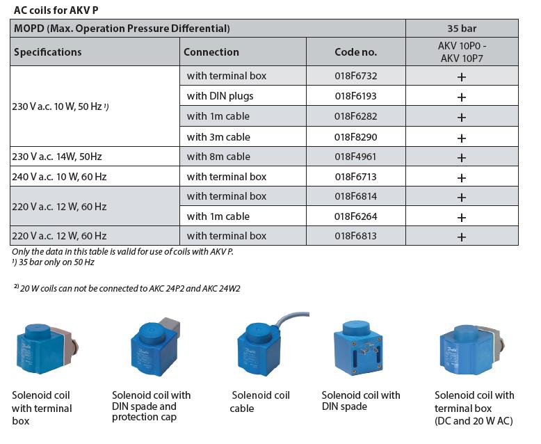 AKV P Kelat 29