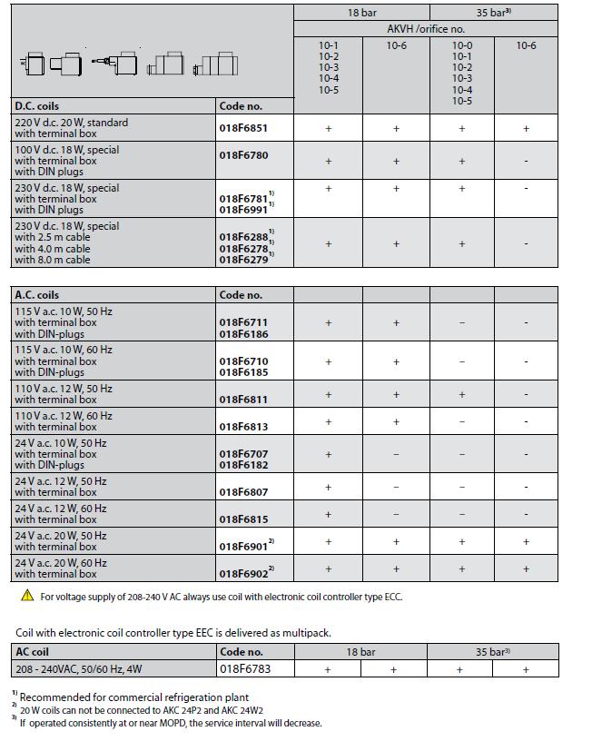 Nykyinen AKV Huom! AK-CT-säädin ei sallii EEC-kelan käytön.