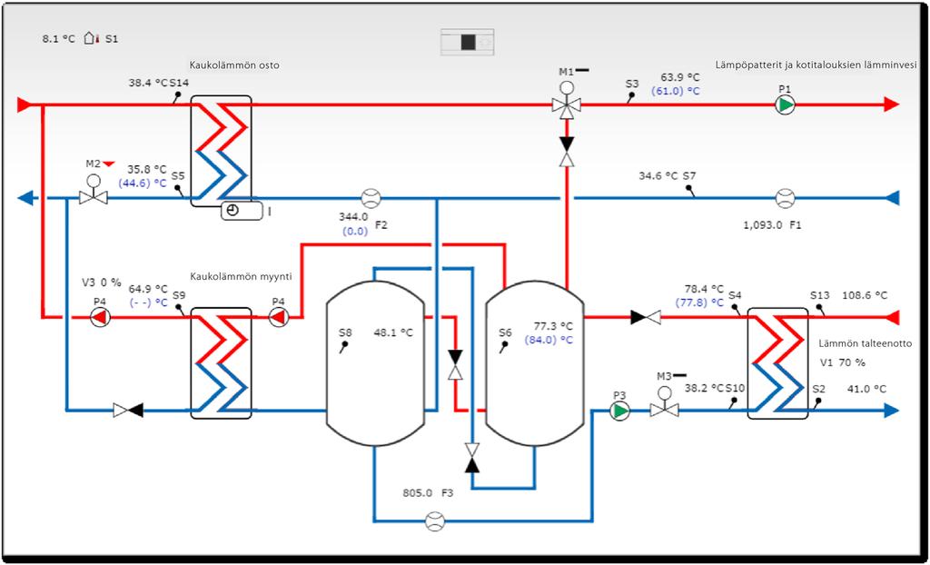 Danfoss lämmöntalteenottokeskus (epäsuora järjestelmä) 0 10 V DC,