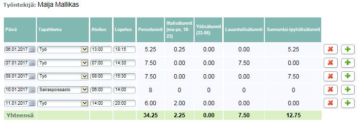 kuntayhtymä 1.1.2018 23 (24) Täytä Työnantajan tiedot ja jokaisen avustajan osalta Uuden työntekijän tiedot. Päivitä tiedot myöhemmin tarvittaessa.