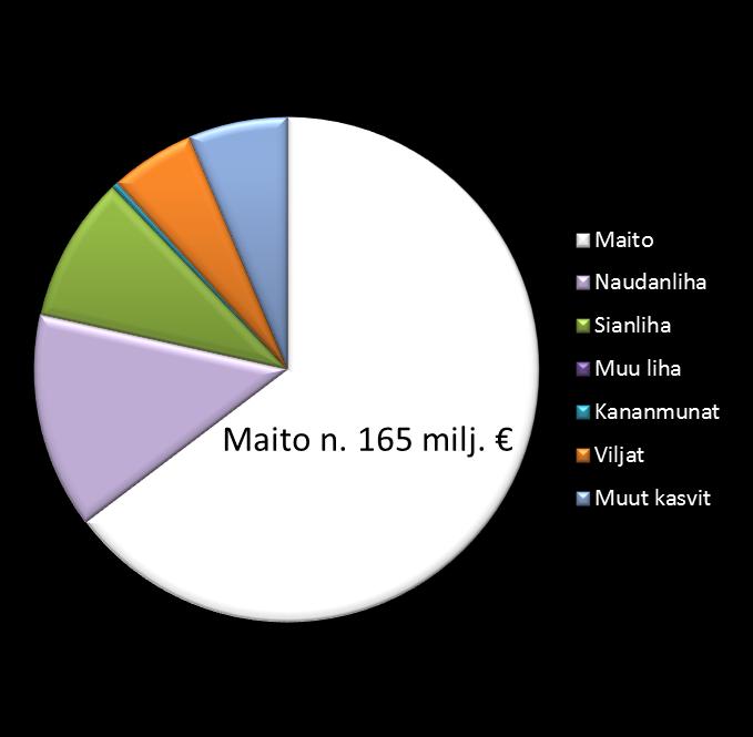 Maataloustuotanto Ruokaperunan