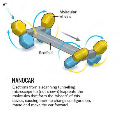 Nanoauto, jonka
