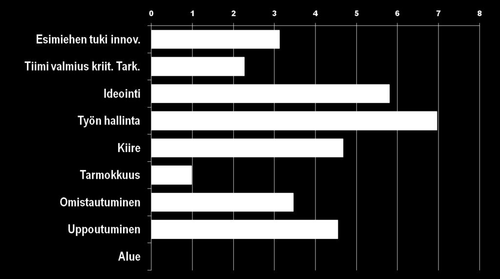 Mitkä tekijät vaikuttavat yksilön innovatiivisuuteen T-arvo