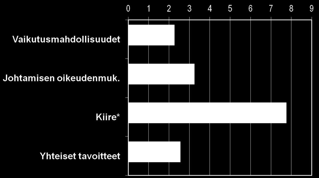 Muutosten hyödyllisyyteen vaikuttavat tekijät