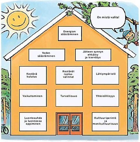 Maakunnallisesti haluamme painottaa kestävän kehityksen periaatetta kaiken toiminnan pohjalla. Valitsemme toimintatapoja, jotka säästävät luontoa.