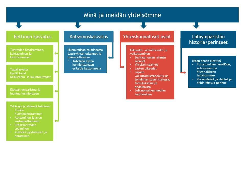 15.4. Tutkin ja toimin ympäristössäni Esiopetuksen opetussuunnitelman perusteet 2014 Opetuksen