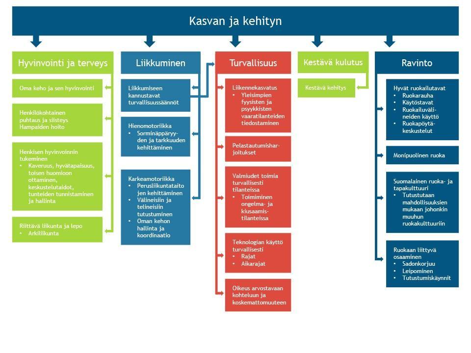 Opetuksen yhteiset