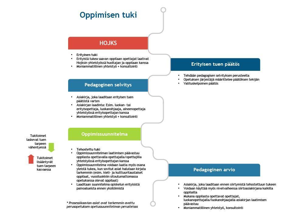 Kasvun ja oppimisen