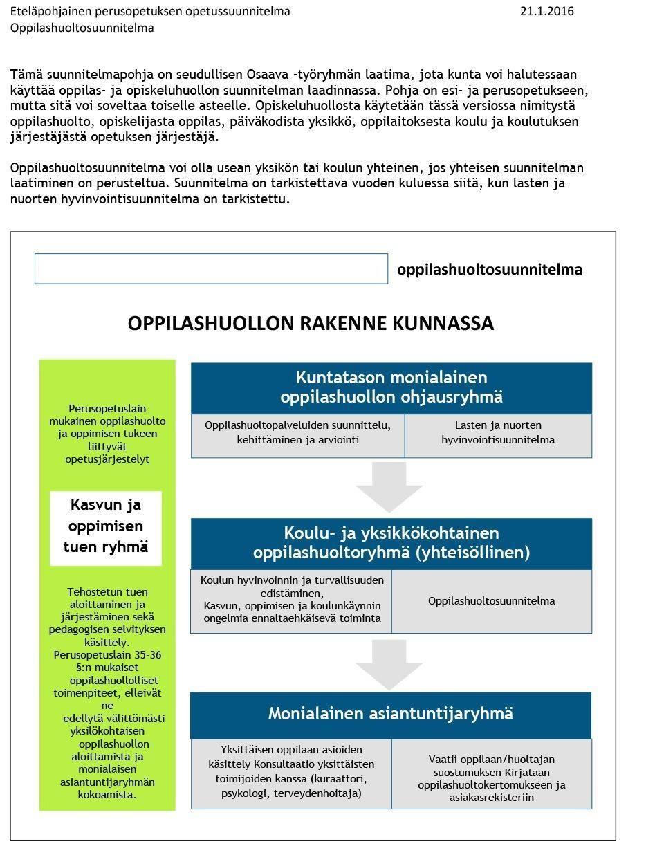 22. Oppilashuolto Esiopetuksen opetussuunnitelman perusteet 2014 Eteläpohjalainen esiopetuksen opetussuunnitelma Oppilashuolto