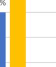 Käytännössä siis vuonna 2016 syntyneitä koiria tilastossa ei vielä nähdä, sillää ne eivät ole vielä kuvausikäisiä.