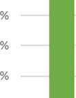 BLUPindeksit ovat osa maa ja metsätieteiden maisteri Katariina Mäen väitöskirjatutkimusta. Tutkimuksessaan Mäki analysoi lonkka ja kyynärnivelen kasvuhäiriön perinnöllisiä tunnuslukuja.