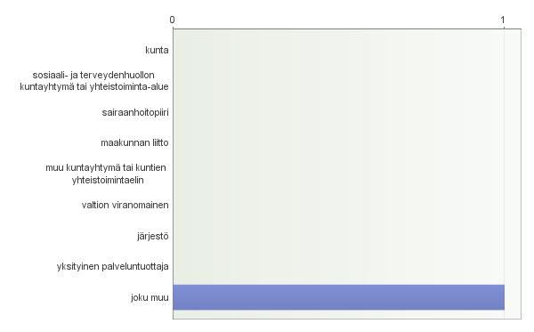 Lausuntopyyntökysely Vastausaika 12.12.2017 14:54:07 FI lausuntopyyntö VaVa syksy 2017 1.