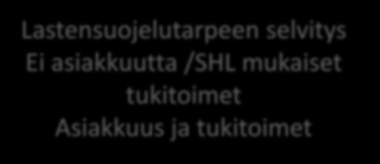 Mll:n kummitoiminta Samille