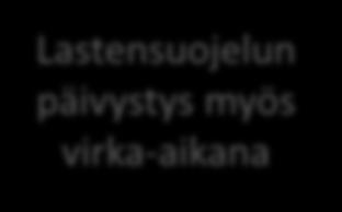 Psykososiaaliset palvelut Koulun sosiaalityö Lapsiperheiden kotipalvelu Perheneuvolat Psykologipalvelut